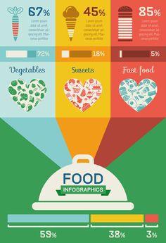 the food info sheet shows different types of foods