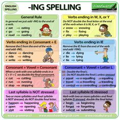 an english poster showing the different types of words and phrases for children to use in spelling