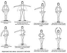 an instruction manual for how to do the splits in different positions, with instructions on how to