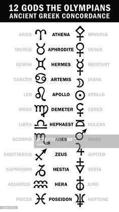 the twelve zodiac signs and their meanings