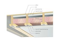 an image of the inside of a house with insulation and insulationing materials on it