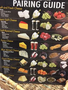 a sign showing the different types of cheeses and other foods in front of it