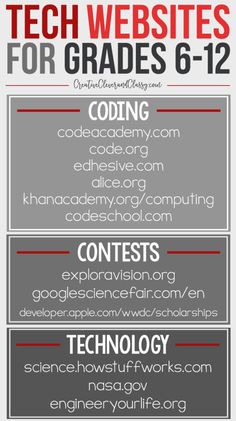 Tech Websites, Technology Websites, Homeschool Education, Teaching Technology, School Technology, Homeschool High School, Homeschool Learning