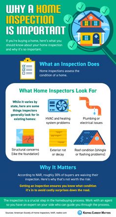 an info sheet describing the benefits of home inspection and what to expect when it's important