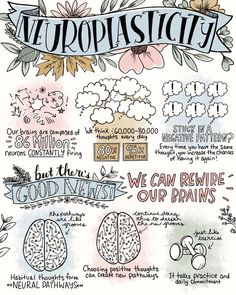 Neuroplasticity Sketchnote Series 8x10 Print Therapy Art | Etsy Resilience Art, Happy Brain, Therapeutic Activities, Counseling Resources, Vie Motivation, Sketch Notes, Therapy Tools, Mental And Emotional Health, School Counseling