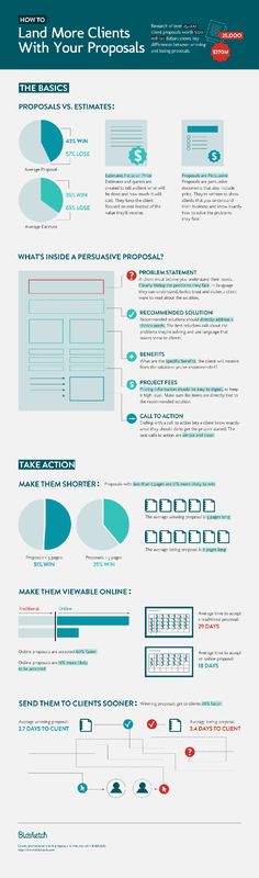 an info sheet with many different types of papers