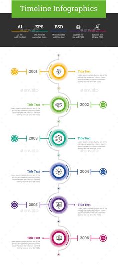 an info board showing the different types of web pages and how they are used to create them