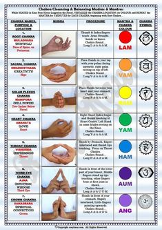 Opening Chakras, Chakra Names, Chakra Locations, Chakra Mantra, Energy Muse, Hand Mudras, Chakra Healing Meditation, Divine Proportion, Chakra Health