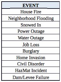 a table with the names of different types of fire hydrants in each city and state