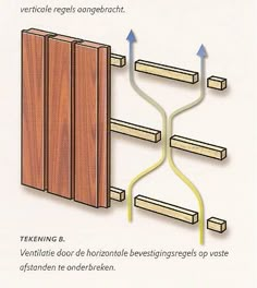 the diagram shows how to install a sliding door with an extension cord and screws