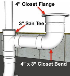 the diagram shows how to install a 3'x3'closet bend