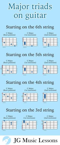 acoustic guitar Major Triads Guitar, Chord Inversions Guitar, Guitar Triads Chart, Triads Guitar, Guitar Triads, Guitar Knowledge, All Guitar Chords, Learn Guitar Songs