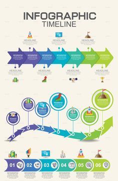 an infographic time line with arrows pointing in different directions