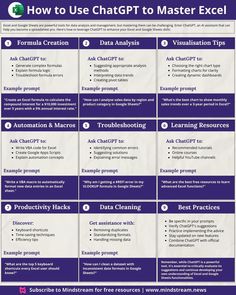 how to use chatgrt to master excel chart? infographical poster - click to enlarge