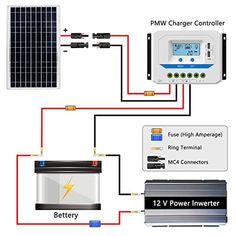 the wiring for an off grid solar power system with two batteries and one charger