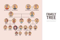 a family tree with people's avatars in different colors and sizes on it