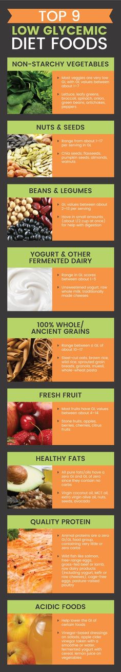 Has your doctor recently recommended a low glycemic diet to help treat a condition you’re dealing with, such as high cholesterol or diabetes? Or maybe you’re hoping to reduce your intake of sugar, processed grains and other “high glycemic foods” in order to reach a healthier weight? No matter what your reason is for wanting … High Glycemic Foods, Low Gi Foods, Low Glycemic Diet, Low Glycemic Foods, Banana Drinks, Acidic Foods, Paleo Vegan, Low Glycemic, Diet Foods