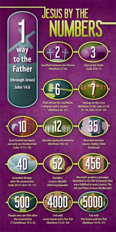 the numbers for jesus by the numbers