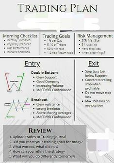 the forex trading plan is shown in this graphic above it's description page