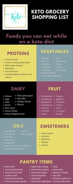 What foods can you eat on a keto diet? We've made this straight forward Beginner Keto Grocery List to help you navigate what foods you can eat on a keto diet. #keto #lowcarb #ketogenic Keto Diet Vegetables, Vegetable Protein, Protein Diets, Diets For Beginners, Straight Forward