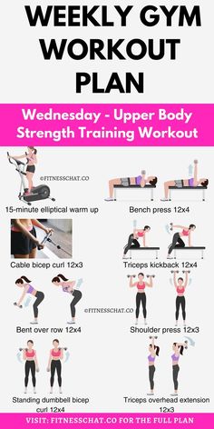 weight loss workout plans for women, Gym Split Schedule for Women, gym routine weights workout Gym Split Schedule, Workout For Women Gym, Gym Split, Gym Plan For Women, Home Workout Plans, Gym Routine Women, Workout Plans For Women, Basic Gym Workout