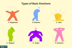 Basic Emotions, Buyer Persona, Emotion Chart, Different Feelings, Diy Gifts For Boyfriend, Human Behavior, Human Emotions, Inbound Marketing, Facial Expressions