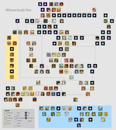 a family tree with many different pictures on the top and bottom half, including two people