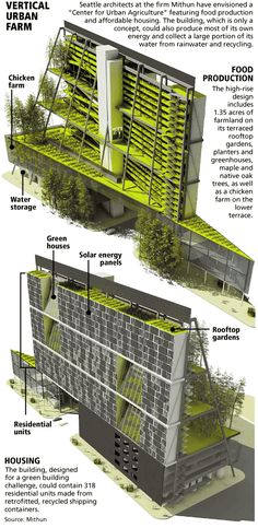 an architectural diagram shows the different parts of a building that is being constructed in green