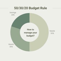 a pie chart with the words how to manage your budget?