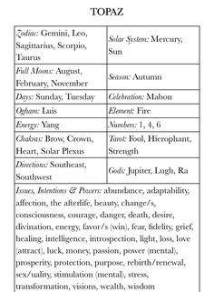 the topaz table for each zodiac sign