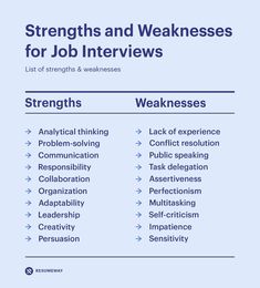 a table with the words strength and weaknesss for job interviews, including an image of