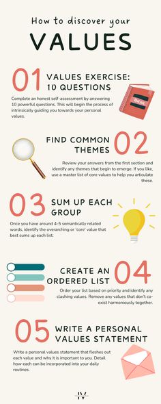 Without a doubt, defining my personal values has been the biggest catalyst for change in my life. But it's not something we're ever taught about in school! That's why I created this simple 5-step core values exercise - to help you find your values, too. Read the blog to find out more. 🌱 Value Exercise, Art Of Questioning Values, Core Values Journal Prompts, Personal Values Worksheet, Core Values List, What Are My Values, Personal Values List, Values Exercise, Core Values Worksheet