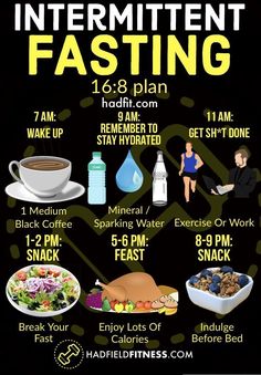 Intermittent Fasting Diet, Fat Loss Plan, Resep Diet, Fasting Diet, Diet Coke, Burn Fat Faster, Diet Keto