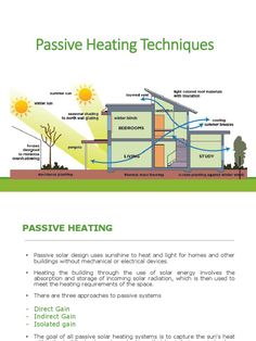 passive heating techniques for homeowners and their energy efficient systems infographical poster