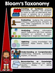 a poster describing bloom's taxonomy