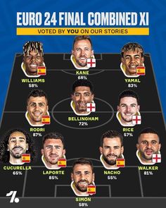 the team line up for euro final combined xi