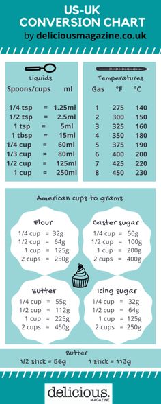 an info sheet showing the different types of boats