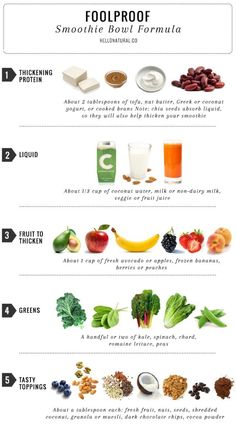 the health benefits of fruits and vegetables are shown in this info sheet, which shows how to