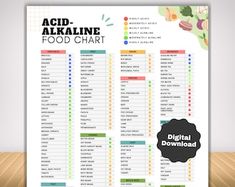 Acid Reflux Diet Food List With GERD Low Acid Food, Heartburn Meal Plan and Grocery List, Gastritis Food Chart for Acid Alkaline Balance - Etsy Alkaline Foods Chart, Alkaline Foods