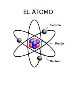 an image of the structure of an object with its protons and valectons