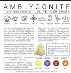 the label for amblygonite is shown in three different colors and sizes, including white