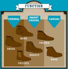 Formal Smart Casual, Fashion Infographic, Boots Chelsea, Army Boots, Fashion Vocabulary, Mens Fashion Smart, Simple Shoes, Men’s Boots, Men Style Tips