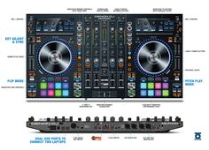 an info sheet showing the features of a dj controller