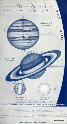 an old diagram of the solar system