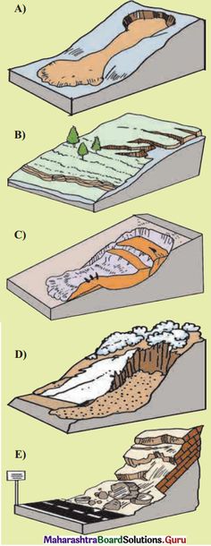 four different types of landforms are shown in this diagram, and each is labeled with the