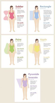 Body Shape Chart, Body Shapes Women, Modest Summer Dresses, Body Outfit, Summer Dresses For Wedding Guest