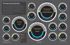 an info board showing the number and types of energy sources in each country, from 2009 to 2013