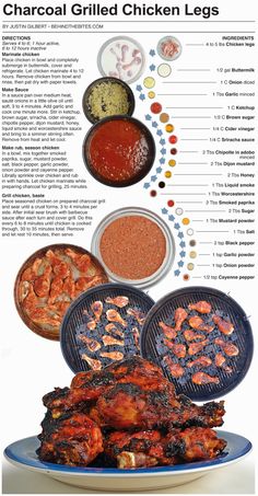 the ingredients for barbecue chicken on a plate