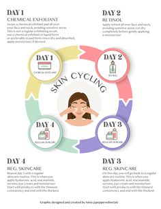 Face Skin Routine, Skin Cycling Routine, Weekly Skincare, Cerave Moisturizer, Sensitive Skin Makeup, Best Skincare Routine, Skin Facts, Exfoliating Face Scrub