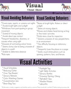 Visual Input Cheat Sheet: A list of behaviors you might see when someone is avoiding or seeking this type of input. | Lemon Lime Adventures